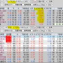 2023년 12월 22일 내일 주식 단타 종목(시가기준 1~3%) 이미지