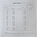 미술이야기미술학원 - 화성시 동화길 93-8 | 미술이야기미술학원