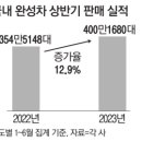 상반기 국내 완성차 판매 동향 이미지