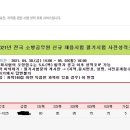 강원공채 3개월 단기합격 수기 (스압) 이미지