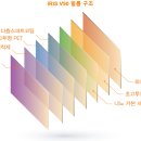 현대카월드 이미지