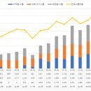 녹십자마취통증 의학과의원 이미지