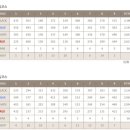 CUSK서충주IC점 | 그린피 4만원에 81타? 충주 모카CC(구 세일CC) 실제 후기