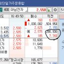 (주)아남약품 이미지