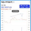 대운스카이뷰2차 이미지