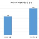 크리스에프앤씨 - 아산시 온천대로 1488 | 크리스에프앤씨