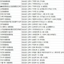 김해축협동물병원 이미지