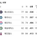 20경기도 안남은 MLB 정규시즌 현ㅡ황.horror 이미지