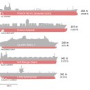 RMS Queen Mary2/초호화 크루즈선 퀸메리 2호 이미지