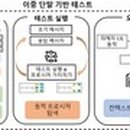 GS25금오2단지 이미지