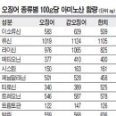 삼형제푸드 이미지