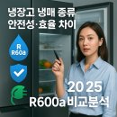 보쉬 사천서비스센터 BOSCH | 냉장고 냉매 종류 안전성·효율 차이 ｜ 2025 R600a 비교분석