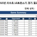 2015년 LG트윈스기 이수초 야구부 기록(종합) 이미지