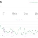 정진파트너스