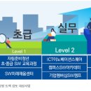 디지털 연계, 자립준비청년의 일자리·진로 지원…“공정한 기회 보장” 이미지