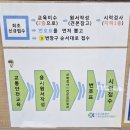 운전면허 대작전: 운전면허 필기 합격 후기, 도봉운전면허시험장🚗 (여권 사진 행복17분칼라현상소 후기)