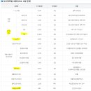 부산 연제구보건소 이미지