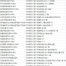 행정사 사무소 (주)한울에이치엠 | 대구 중구부동산