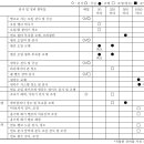 미니굴삭기 정검 정비 일지 이미지