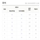 서연국어전문학원