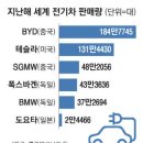 도요타 반격 "2027년 꿈의 배터리 실용화" 이미지