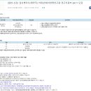 신촌세브란스병원 연세의생명연구원 조직병리실 임상병리사(계약직)채용 이미지