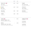 서울도넛츠전주한옥