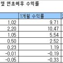 대미플러스 이미지