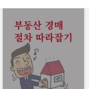 부동산 경매 절차 따라잡기 이미지