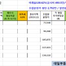 둔촌주공.잠실주공5단지 매물실종사태 그리고, 진주.미성크로바 급매물은?(2021-01-14) 이미지