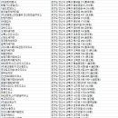 광덕손세차 이미지