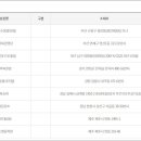 GS25 강릉 내곡점 이미지