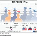 홍범도 장군 키 190cm 설은 과연 과장일까? 이미지