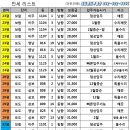신도초등학교+낙원+헤세드+성빈센트유치원 네이버블로그