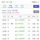 현곡푸르지오아파트 이미지