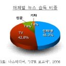 벤처인터넷 이미지