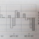 [book 소리] 여성화 되어가는 디지털 남성세대의 소비시장