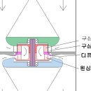 공항 없는 세상이 온다?? 이미지