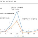 세명대학교 노동조합 이미지