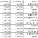 연세김현진치과 이미지