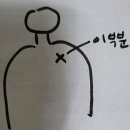 목 뼈 밑 부분(?)이 아픈데요ㅠ 이 부분 아프면 어느 과에 가야되나용? ㅠ 병원도 추천해주심 감사드립니다 이미지