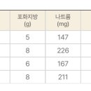 공차송파역점