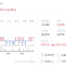 안국바이오진단(주) 이미지