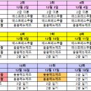 바리스타 2급 자격과정(오후) 이미지
