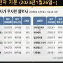 반도체 메모리 반도체 관련주 이미지