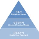 [ 캐나다 이민 ] 캐나다에서 간호사/간호보조사 되기 | Sprott Shaw College (+ 실제 학생 후기) 이미지