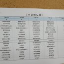 (주)라온푸드 이미지