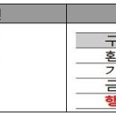 [必 확인] 수능 연계 ebs 교재 오류 내용 정오표_사탐 영역 이미지