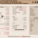 삼삼칼국수 - 달서구 | 삼삼칼국수