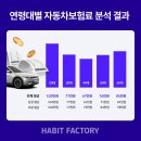 (주)해빗팩토리